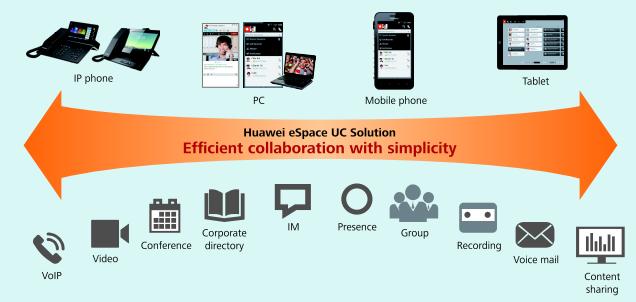 collaboration among all platforms